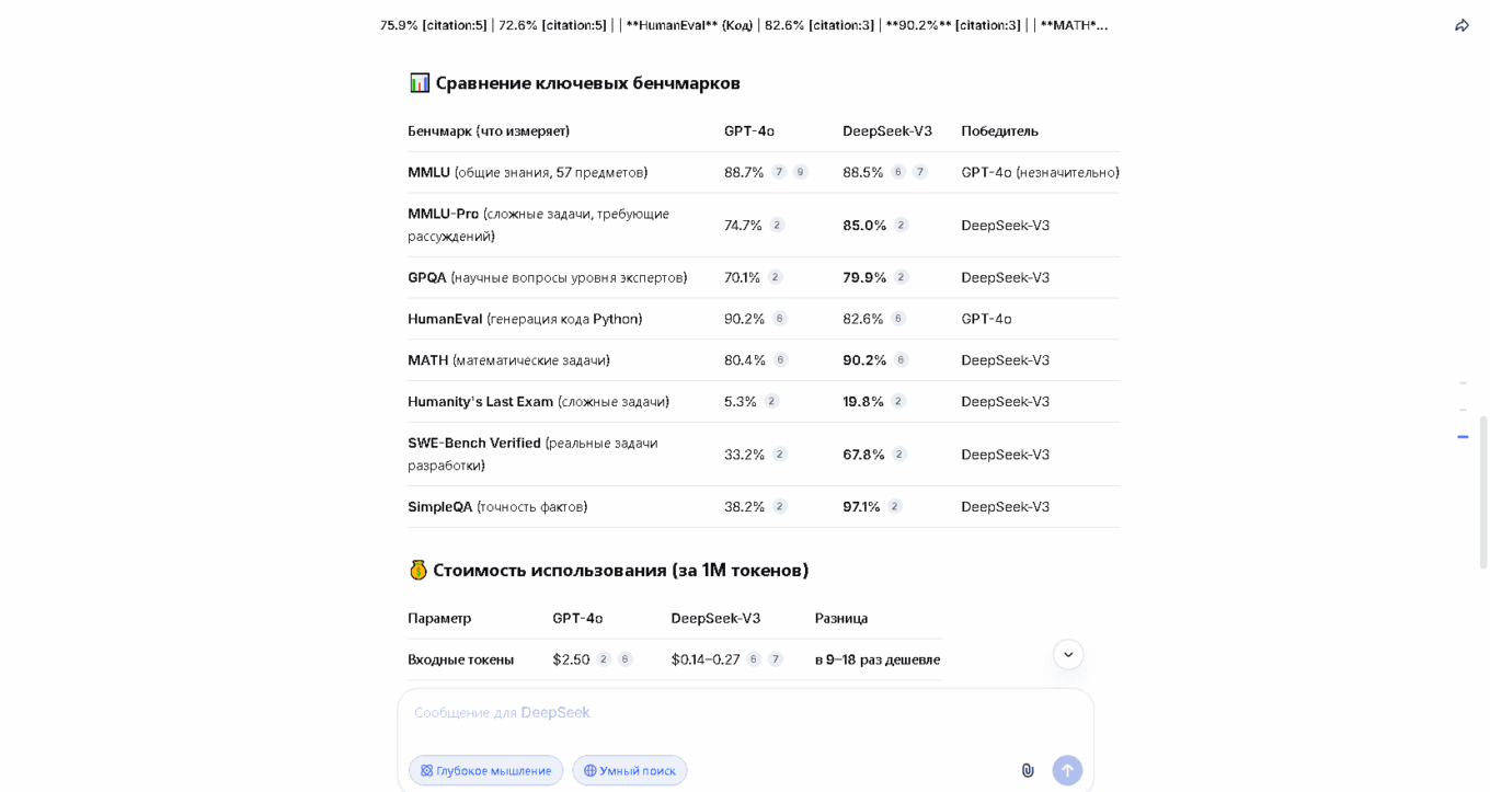 Интерфейс чата DeepSeek R1 с открытым блоком мышления