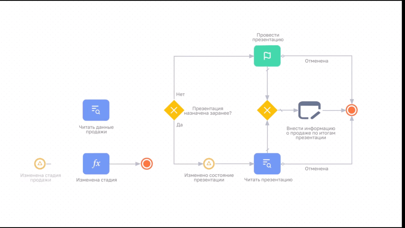 BPMSoft ИИ-агенты на LLM в конструкторе бизнес-процессов