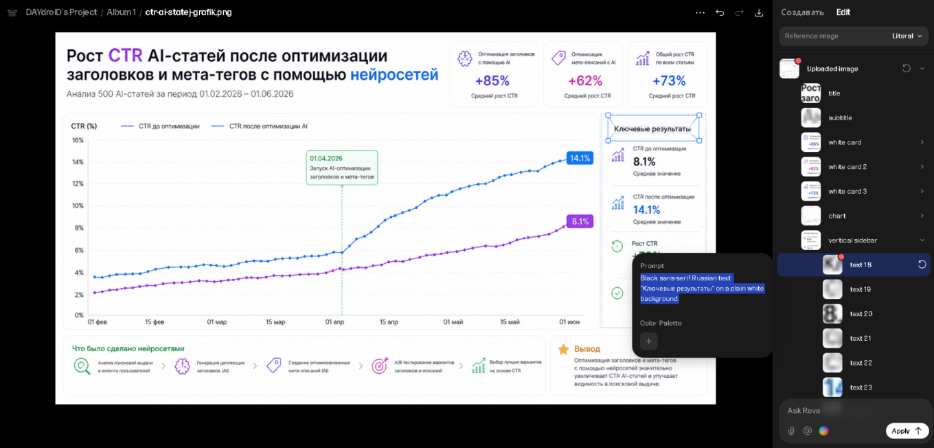 Обзор Reve — AI-генератор изображений с контролем композиции